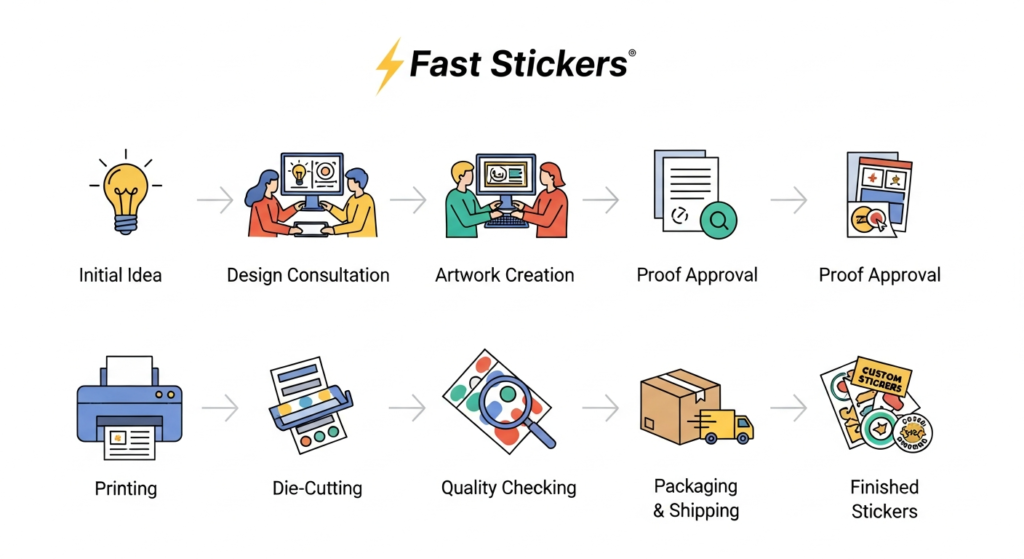 Fast Stickers